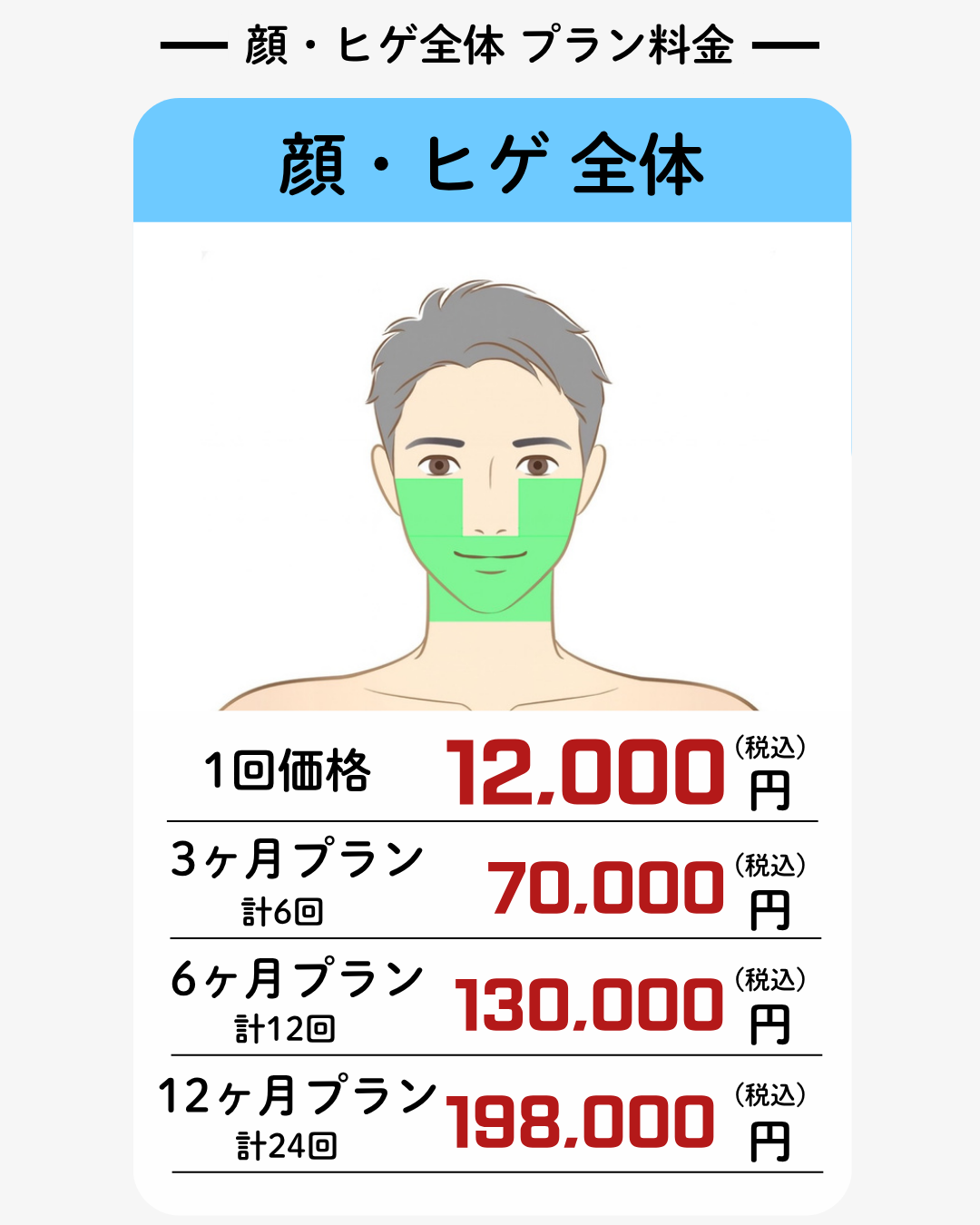 上半身脱毛(腕ワキ・胸・お腹・背中)