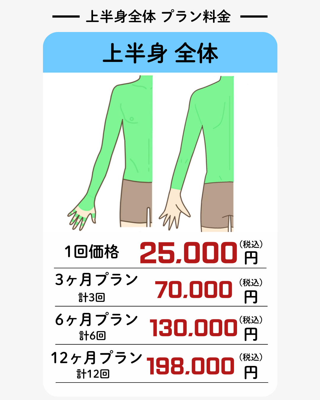 上半身脱毛(腕ワキ・胸・お腹・背中)